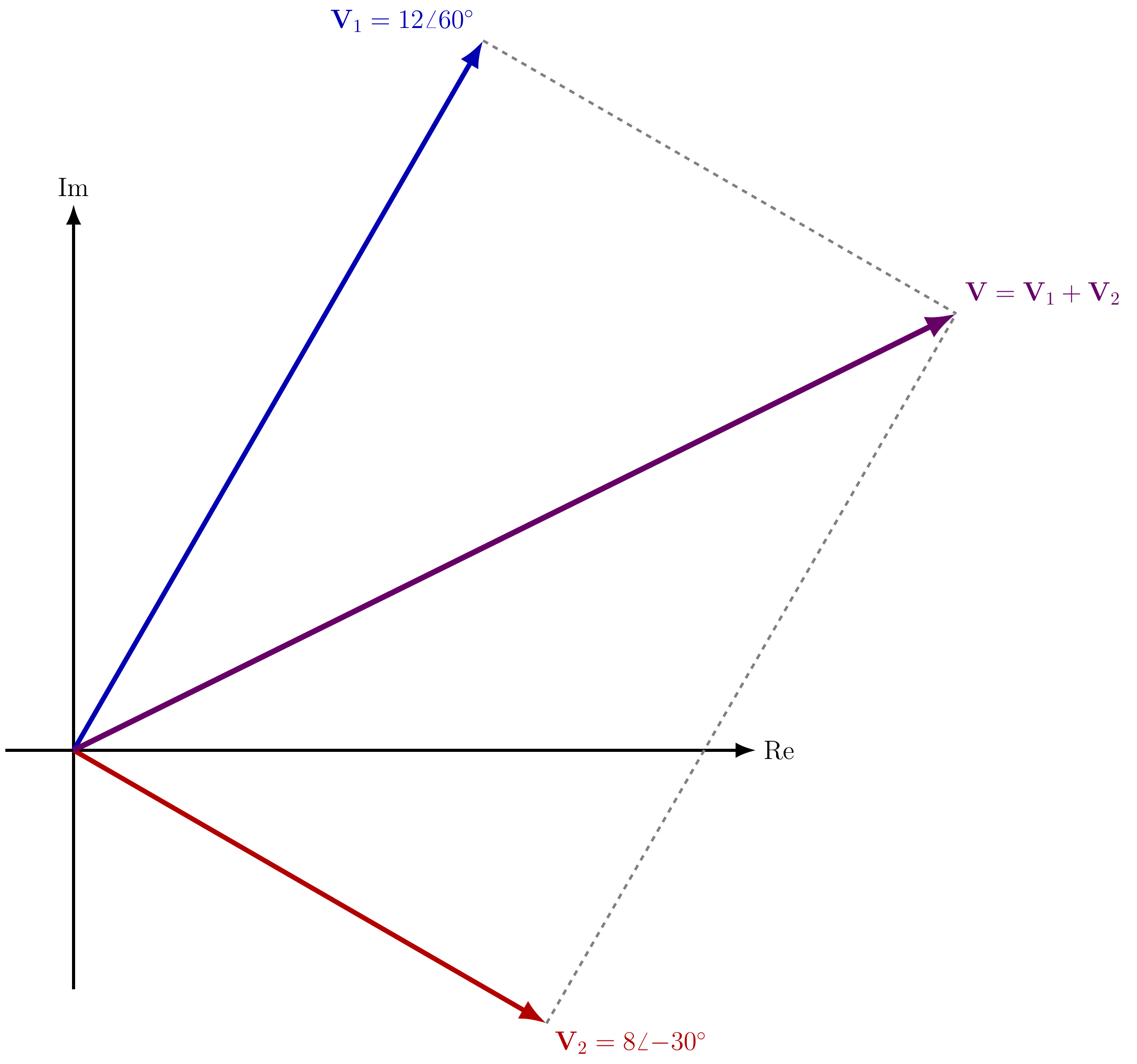 Adição de fasores (regra do paralelogramo)