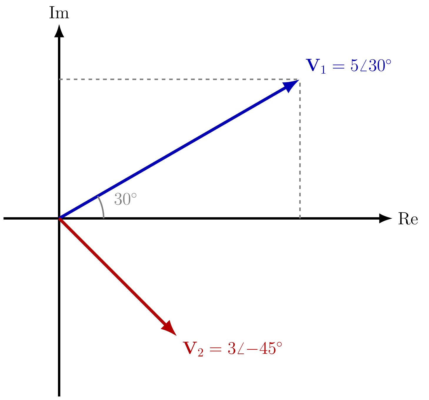 Diagrama fasorial
