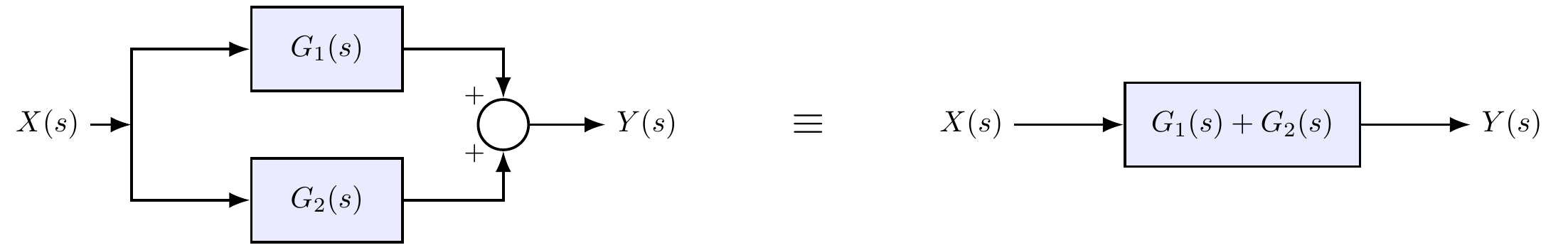 Álgebra de blocos: associação em paralelo