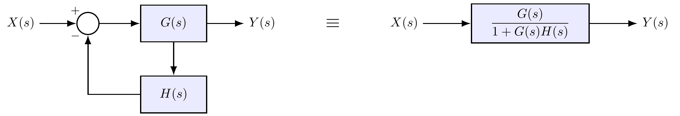 Álgebra de blocos: redução de realimentação negativa