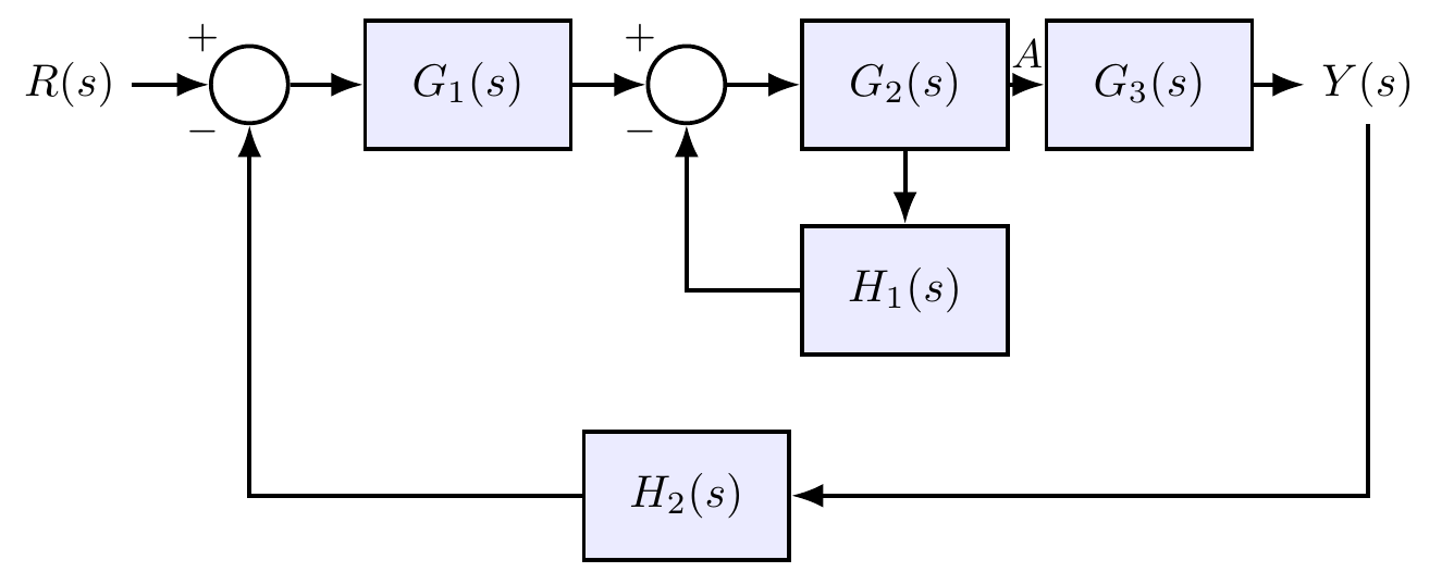 Exemplo de redução por álgebra de blocos