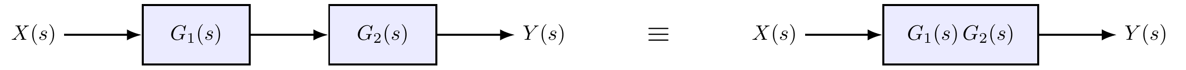 Álgebra de blocos: associação em série