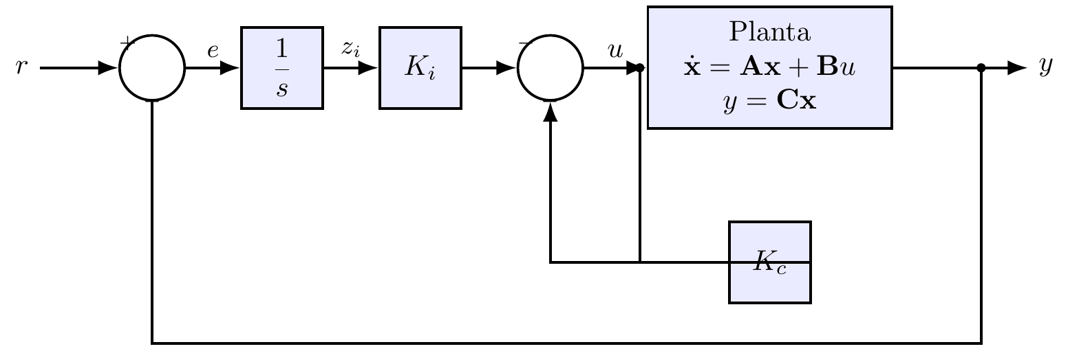 Servomecanismo com ação integral