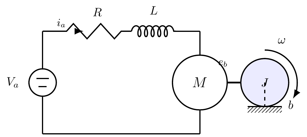Motor CC: circuito de armadura e carga mecânica